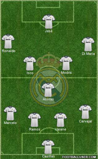 Real Madrid C.F. Formation 2013