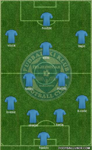 FK Zeljeznicar Sarajevo Formation 2013