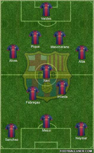 F.C. Barcelona Formation 2013