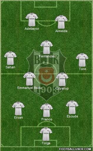 Besiktas JK Formation 2013