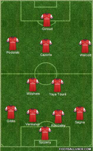 Arsenal Formation 2013