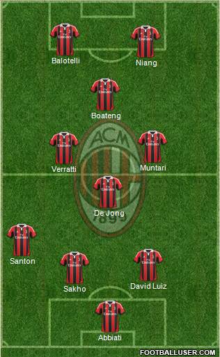 A.C. Milan Formation 2013