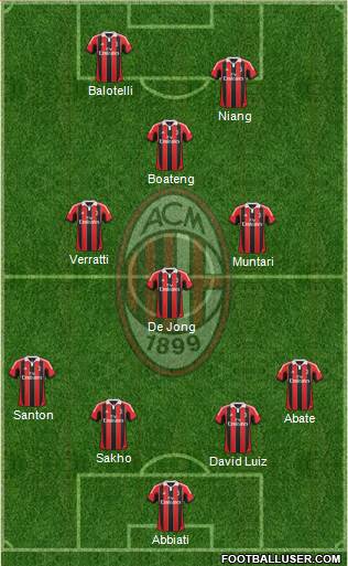A.C. Milan Formation 2013