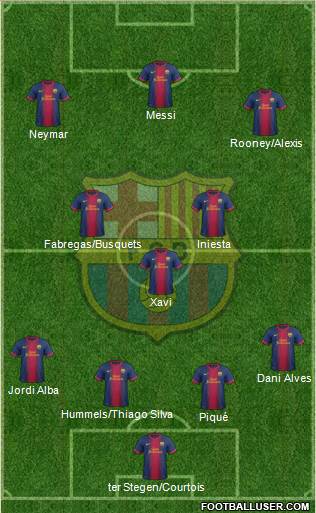 F.C. Barcelona Formation 2013