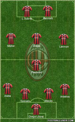 A.C. Milan Formation 2013