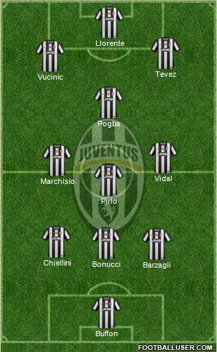 Juventus Formation 2013