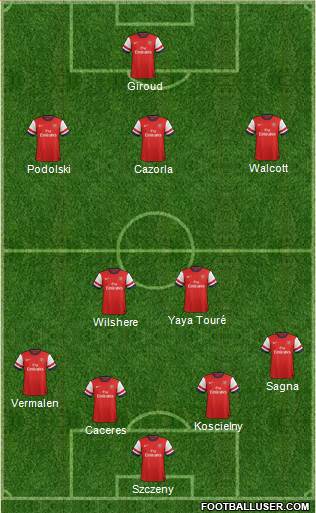 Arsenal Formation 2013