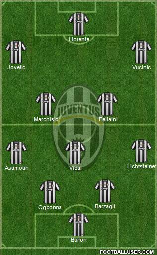 Juventus Formation 2013