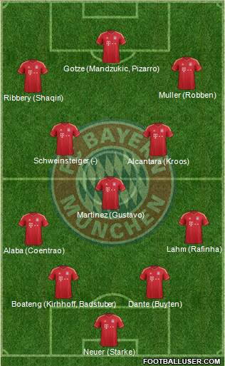 FC Bayern München Formation 2013