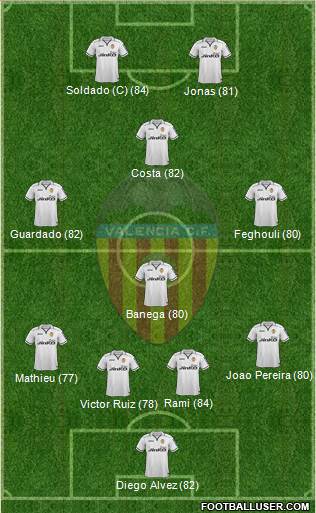 Valencia C.F., S.A.D. Formation 2013