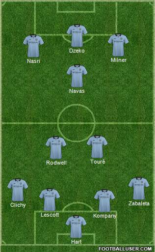 Manchester City Formation 2013