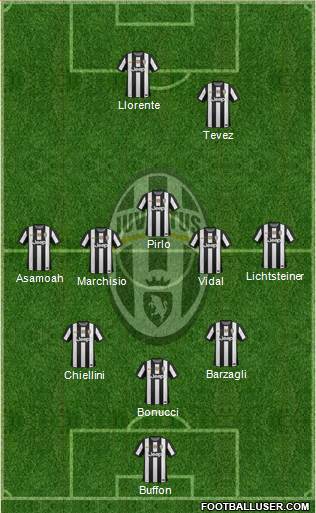 Juventus Formation 2013