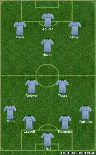 Manchester City Formation 2013