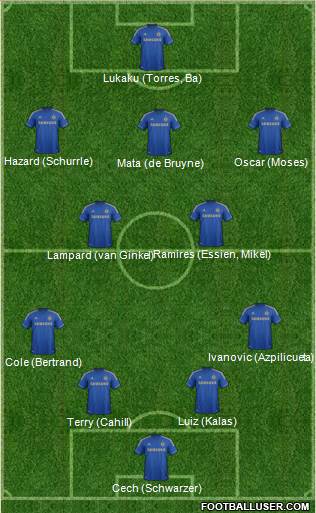 Chelsea Formation 2013