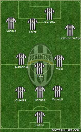 Juventus Formation 2013