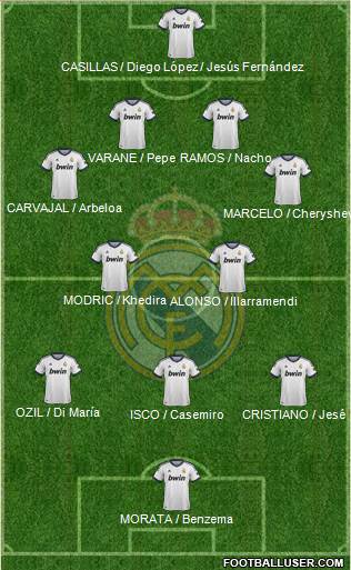 Real Madrid C.F. Formation 2013