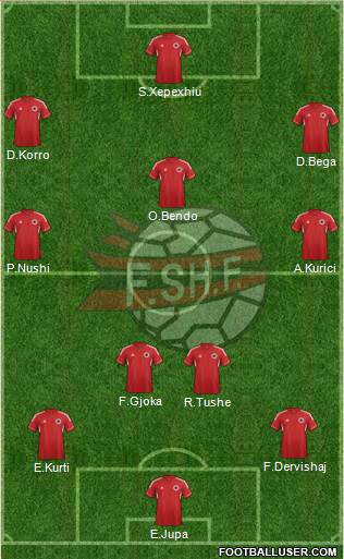 Albania Formation 2013