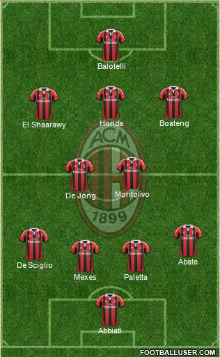 A.C. Milan Formation 2013