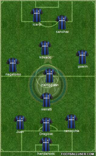 F.C. Internazionale Formation 2013