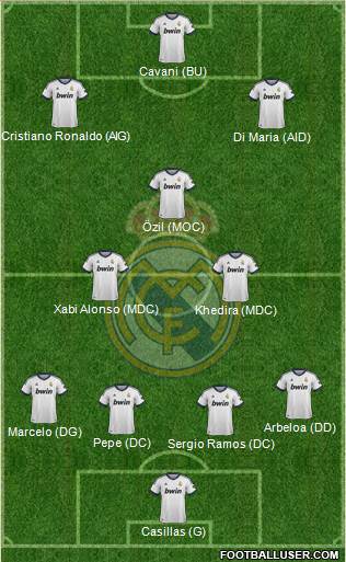 Real Madrid C.F. Formation 2013