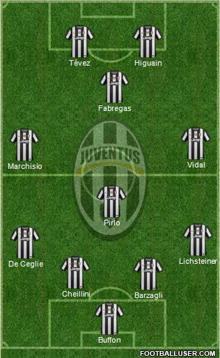 Juventus Formation 2013