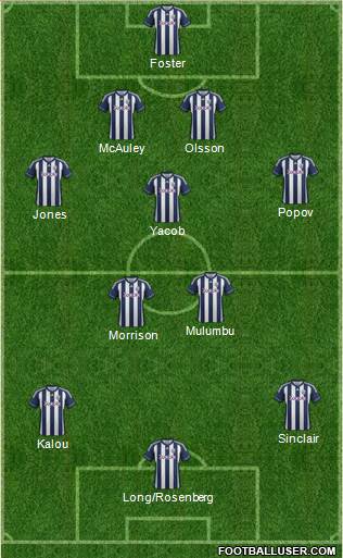 West Bromwich Albion Formation 2013