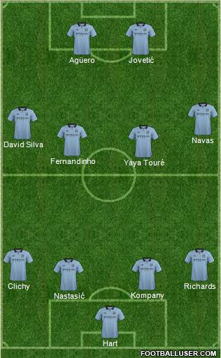 Manchester City Formation 2013