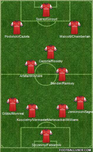 Arsenal Formation 2013