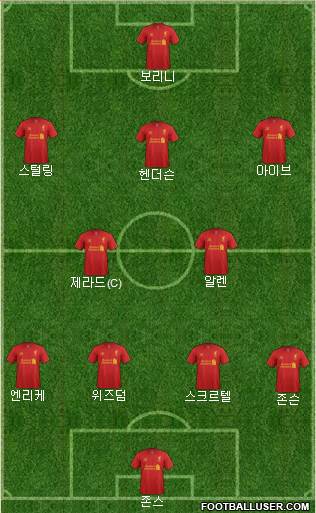 Liverpool Formation 2013