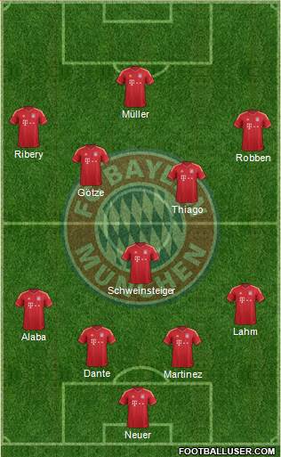 FC Bayern München Formation 2013