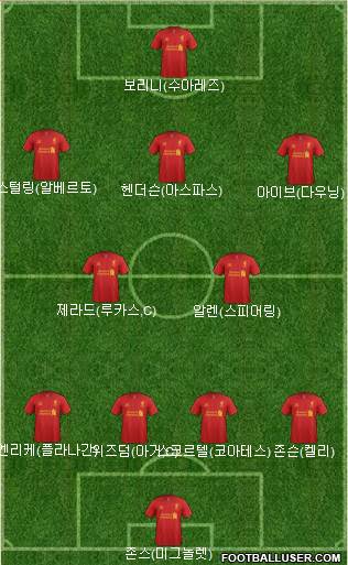 Liverpool Formation 2013