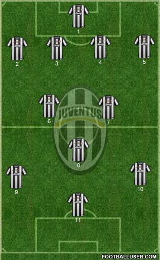 Juventus Formation 2013