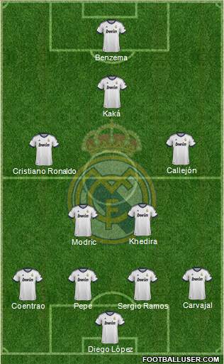 Real Madrid C.F. Formation 2013