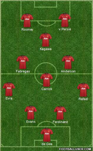 Manchester United Formation 2013