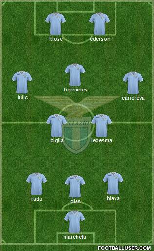 S.S. Lazio Formation 2013