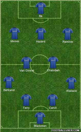 Chelsea Formation 2013