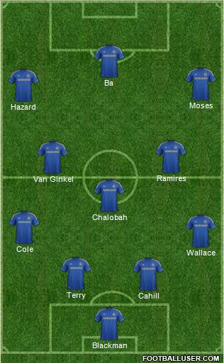 Chelsea Formation 2013