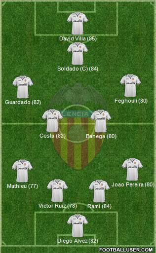 Valencia C.F., S.A.D. Formation 2013