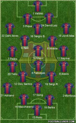 F.C. Barcelona Formation 2013