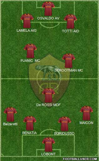 AS Roma Formation 2013