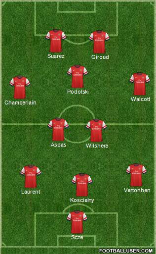 Arsenal Formation 2013