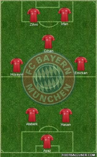 FC Bayern München Formation 2013