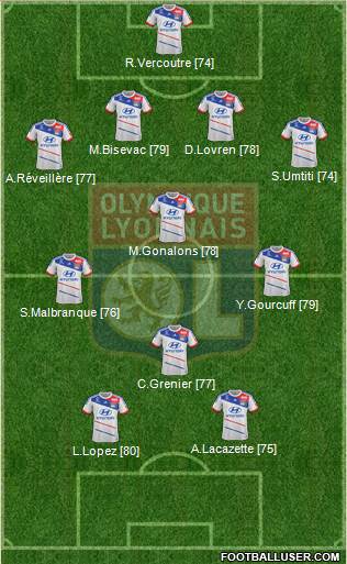 Olympique Lyonnais Formation 2013