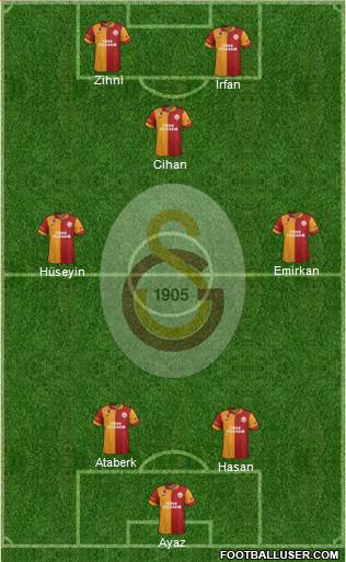 Galatasaray SK Formation 2013