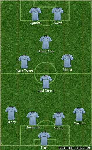 Manchester City Formation 2013