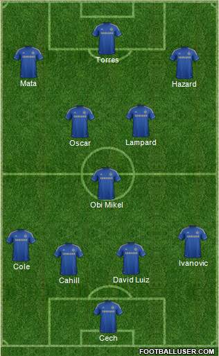 Chelsea Formation 2013