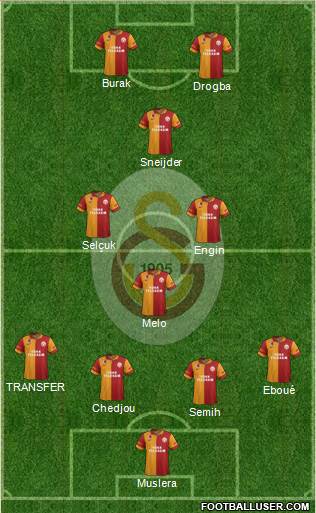 Galatasaray SK Formation 2013