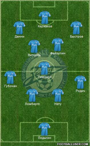 Zenit St. Petersburg Formation 2013