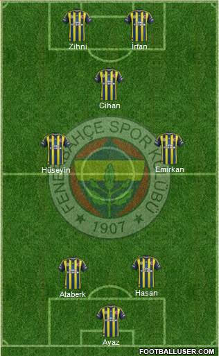 Fenerbahçe SK Formation 2013