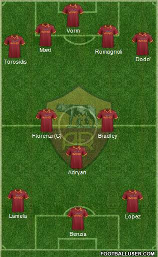 AS Roma Formation 2013